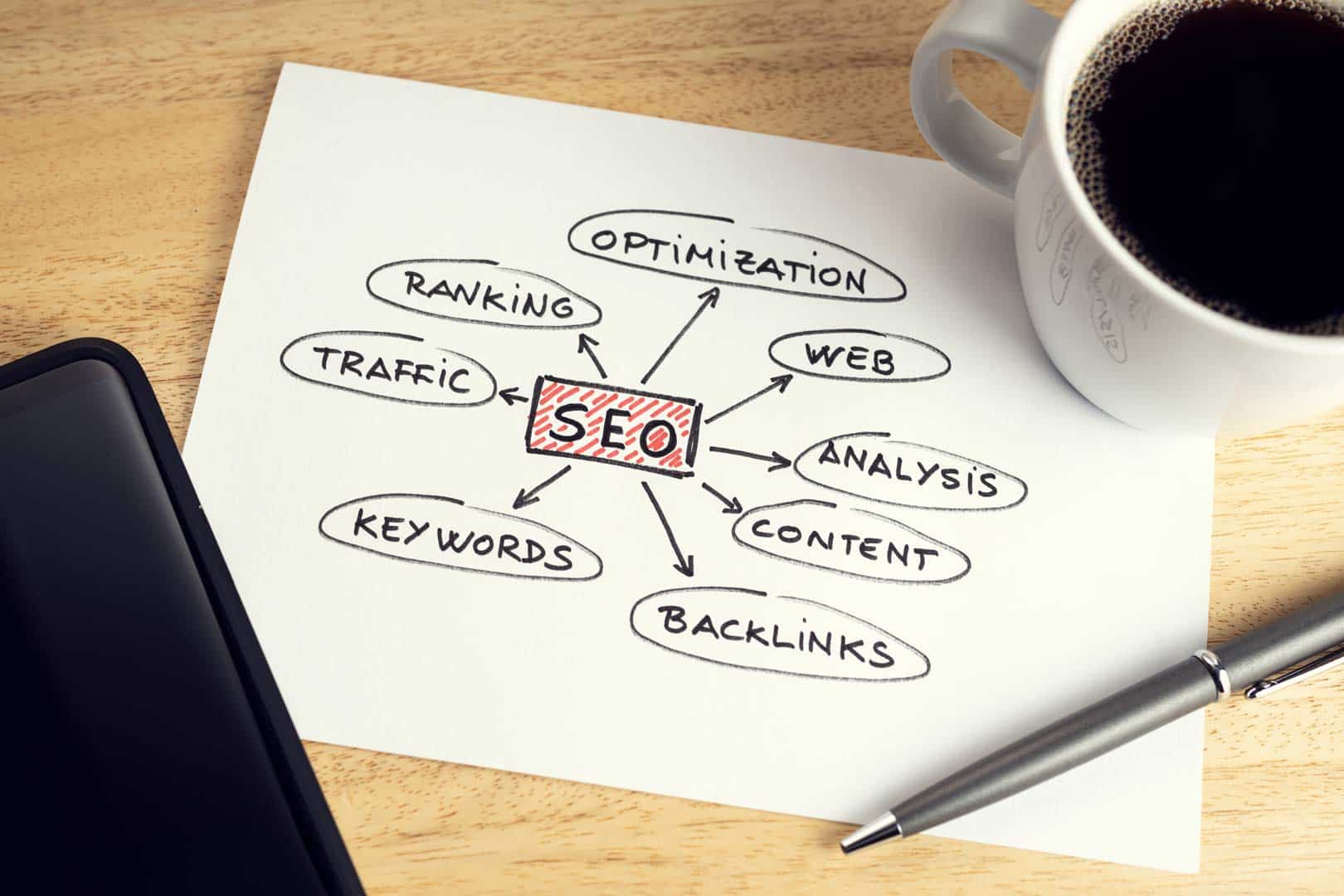 SEO Birmingham | What Is SEO and Why Do I Need It?